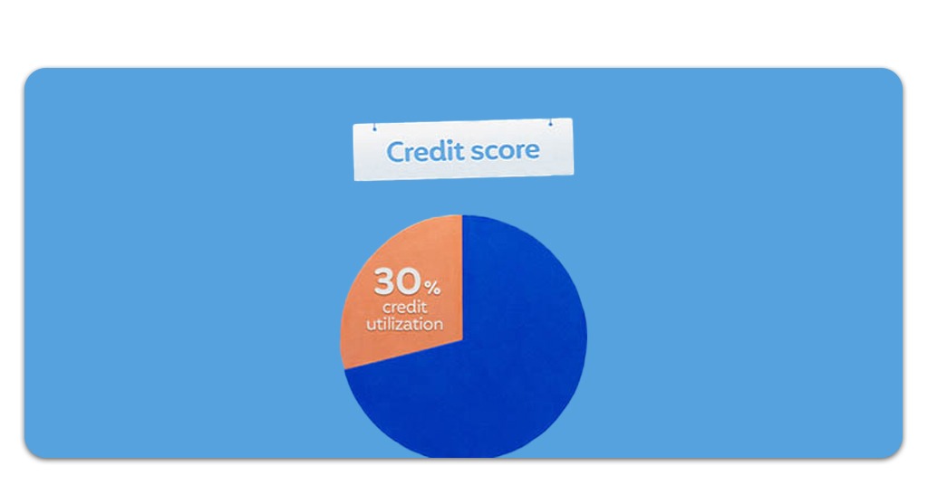 Credit Utilization Below 30%